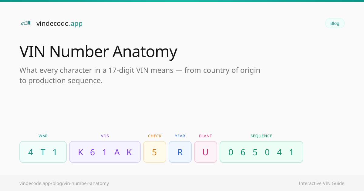 VIN Number Anatomy: What Every Character Means
